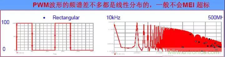 收藏！開關(guān)電源中的全部緩沖吸收電路解析