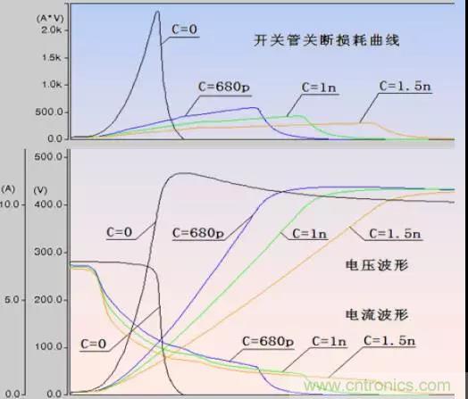 收藏！開關(guān)電源中的全部緩沖吸收電路解析