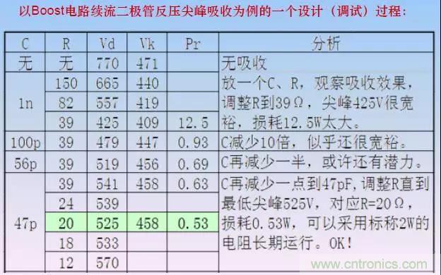 收藏！開關(guān)電源中的全部緩沖吸收電路解析