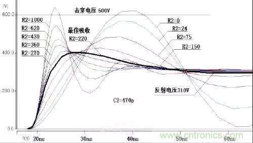 收藏！開關(guān)電源中的全部緩沖吸收電路解析