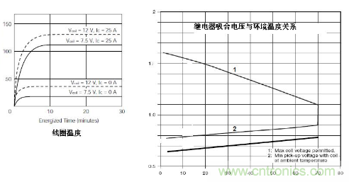 簡析繼電器驅(qū)動電路的保護(hù)設(shè)計 簡析繼電器驅(qū)動電路的保護(hù)設(shè)計