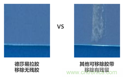 德莎易拉膠系列解決方案：輕輕一拉，無痕移除