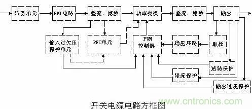 一文看破開關(guān)電源電路，不明白的看這里！