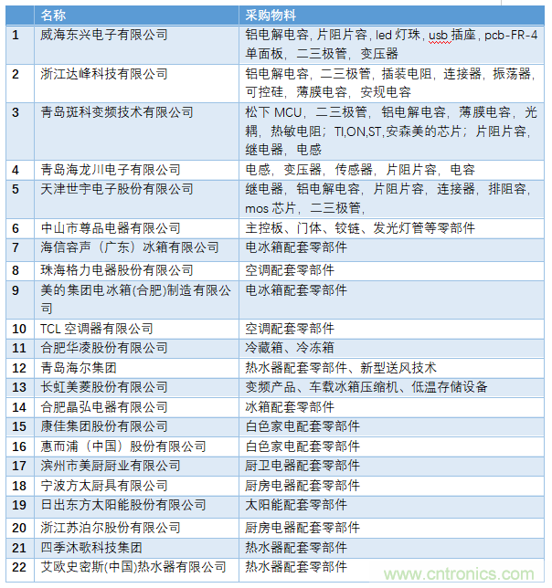電子行業(yè)年度盛會，精彩一觸即發(fā)！——文末彩蛋更精彩！