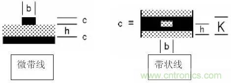 阻抗怎么計(jì)算？