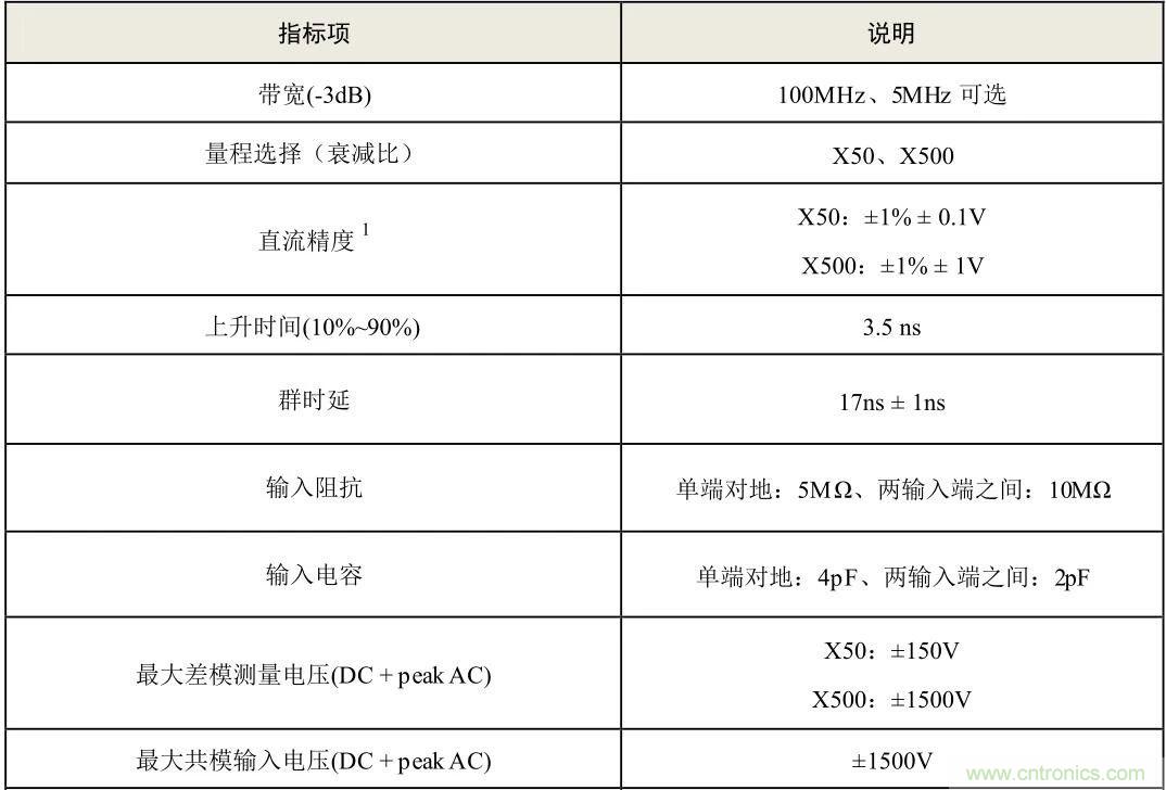 示波器探頭參數(shù)，你了解多少？