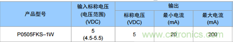 為什么電源模塊的輸出電壓會變低？