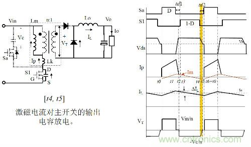 開關(guān)電源“各種拓?fù)浣Y(jié)構(gòu)”的對比與分析！