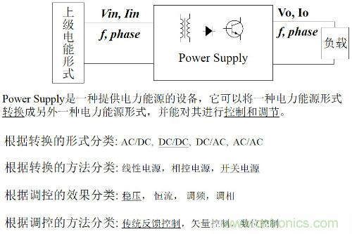 開關(guān)電源“各種拓?fù)浣Y(jié)構(gòu)”的對比與分析！