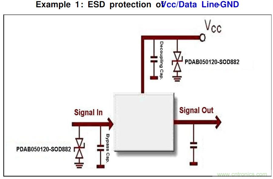 PCB板“ESD保護電路設(shè)計”實戰(zhàn)經(jīng)驗分享！