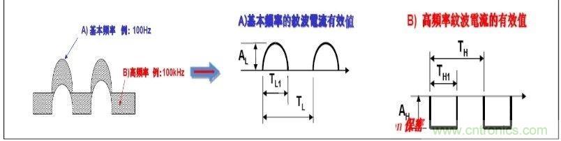 紋波電流到底為何物？鋁電解電容的紋波電流如何計(jì)算？