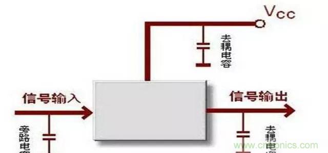詳解濾波電容、去耦電容、旁路電容的作用