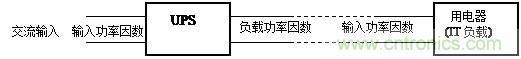 什么是功率因數(shù)？一文講透