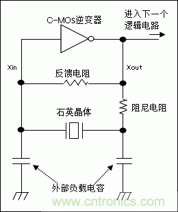 使用晶體諧振器需注意哪些要點(diǎn)？