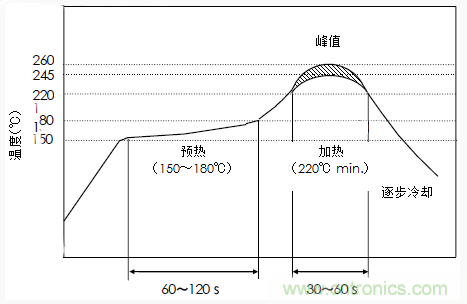 使用晶體諧振器需注意哪些要點(diǎn)？