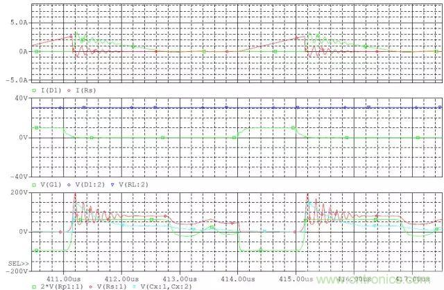 開關(guān)電源從分析→計(jì)算→仿真