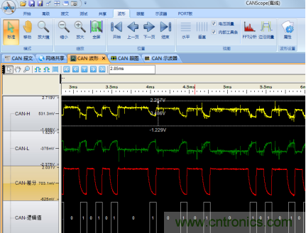 負載率過高也導致ECU出現(xiàn)錯誤 負載率過高也導致ECU出現(xiàn)錯誤