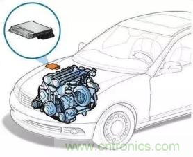 負載率過高也導致ECU出現(xiàn)錯誤 負載率過高也導致ECU出現(xiàn)錯誤