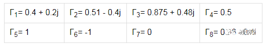 阻抗匹配與史密斯圓圖，這是我見(jiàn)過(guò)最詳盡的版本