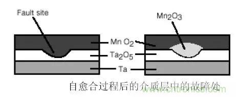 三大罪狀！慎重使用鉭電容