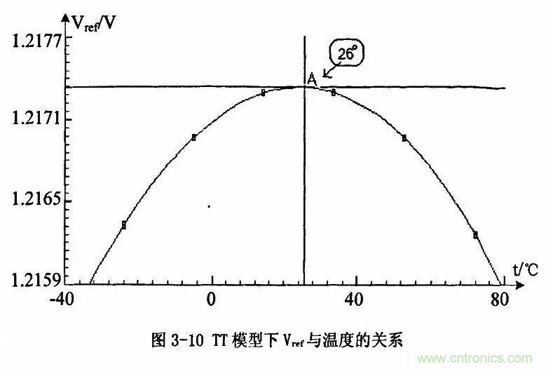 開(kāi)關(guān)電源IC內(nèi)部電路解析！