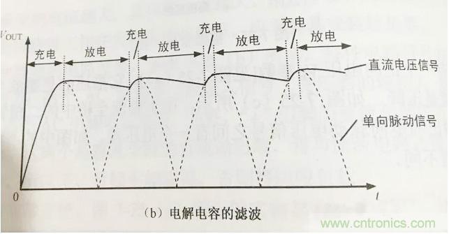 更深層次了解，電容是起了什么作用？