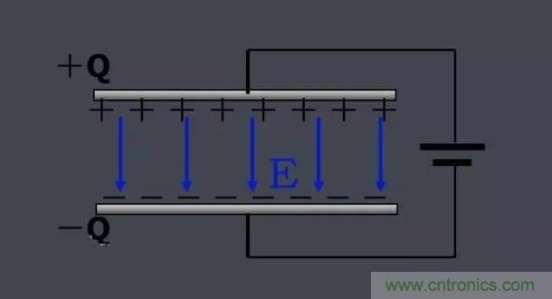 更深層次了解，電容是起了什么作用？