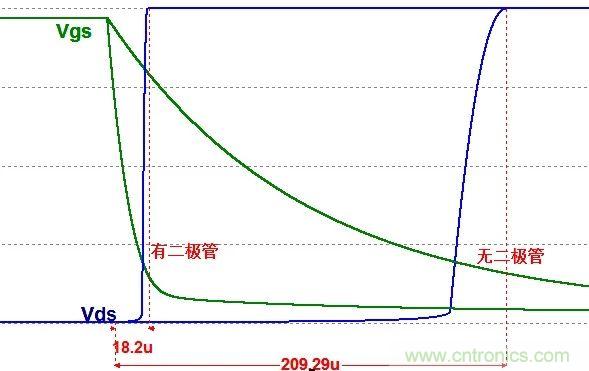 硬件開發(fā)，我想和MOS管聊聊