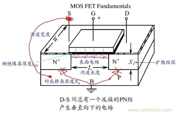 硬件開發(fā)，我想和MOS管聊聊