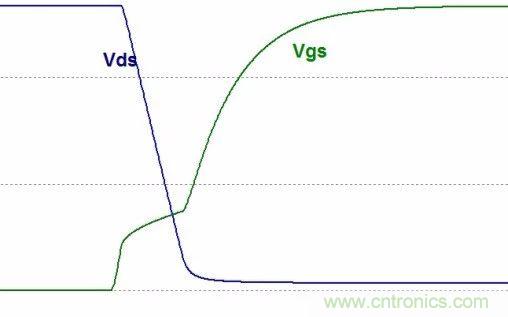 硬件開發(fā)，我想和MOS管聊聊