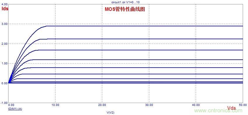硬件開發(fā)，我想和MOS管聊聊
