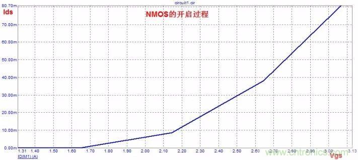 硬件開發(fā)，我想和MOS管聊聊
