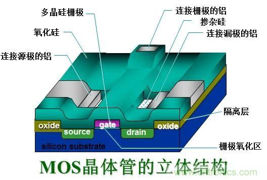 硬件開發(fā)，我想和MOS管聊聊