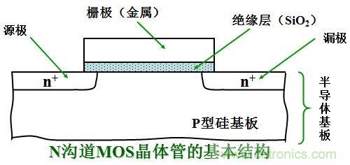硬件開發(fā)，我想和MOS管聊聊