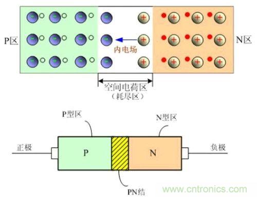 硬件開發(fā)，我想和MOS管聊聊