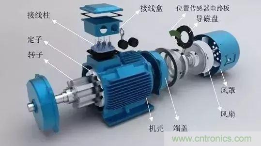 電動機電流過高？主要是這些原因！
