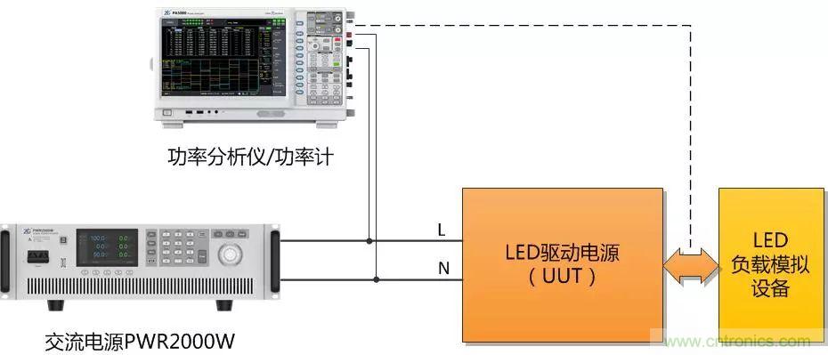如何進(jìn)行LED驅(qū)動電源測試？