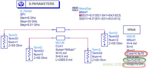 高速電路設(shè)計(jì)之介質(zhì)損耗大還是導(dǎo)體損耗大？