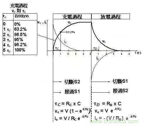 如何計(jì)算電容充放電時(shí)間？