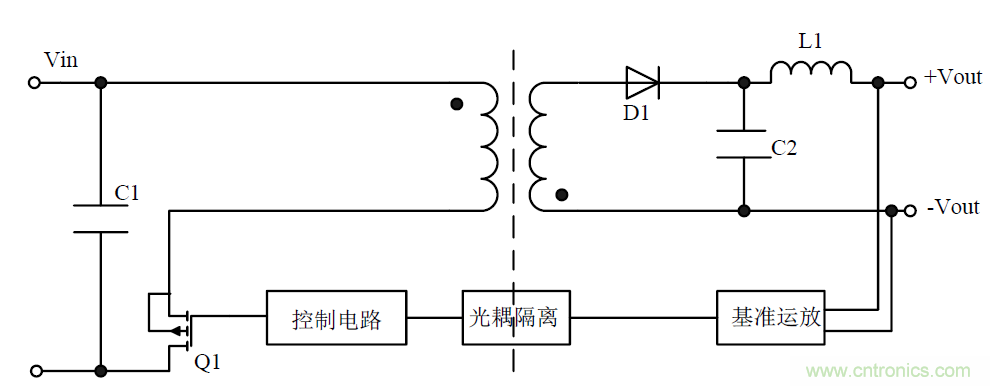 模塊電源的待機功耗究竟耗哪了？