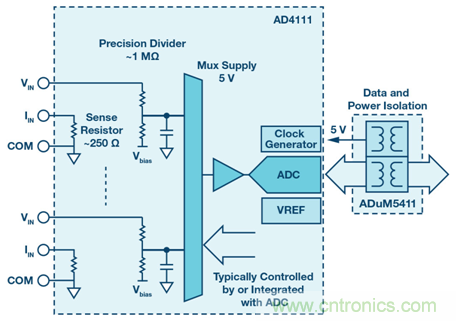 如何簡化模擬輸入模塊的設(shè)計(jì)，便于過程控制？