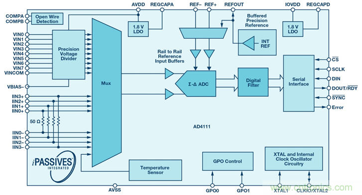 如何簡化模擬輸入模塊的設(shè)計(jì)，便于過程控制？