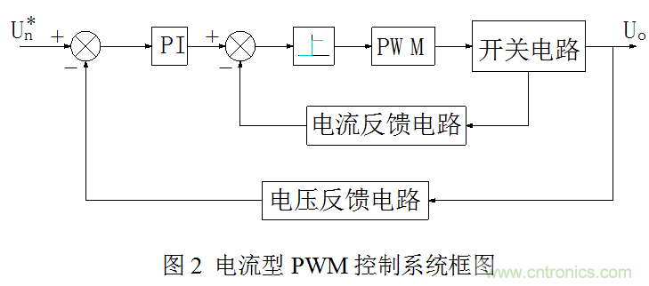 開關(guān)電源”電壓型“與”電流型“控制的區(qū)別到底在哪？