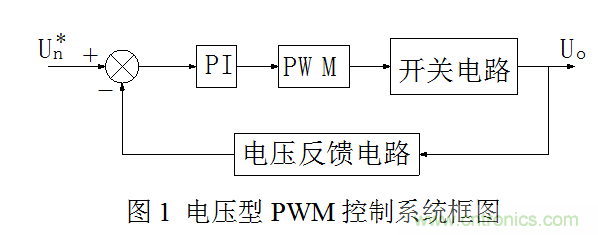 開關(guān)電源”電壓型“與”電流型“控制的區(qū)別到底在哪？