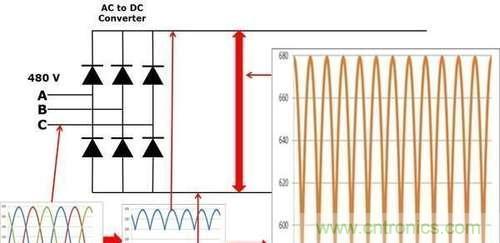 變頻器為什么要外接制動電阻？