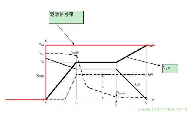 MOS管開關(guān)時(shí)的米勒效應(yīng)！