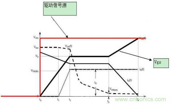 MOS管開關(guān)時(shí)的米勒效應(yīng)！