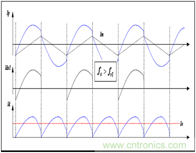 為什么在LLC拓撲中選用體二極管恢復快的MOSFET？