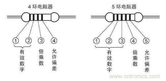 了解這些元器件基礎(chǔ)知識(shí)，你就是高手（一）