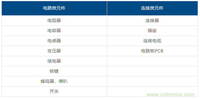 了解這些元器件基礎(chǔ)知識(shí)，你就是高手（一）